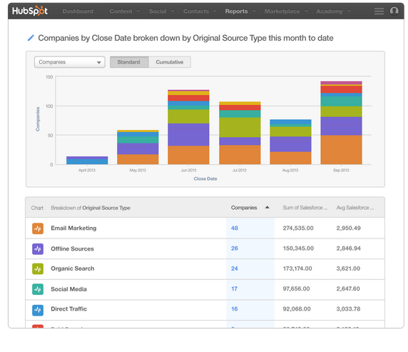 HubSpot-Revenue-Reporting-Sources