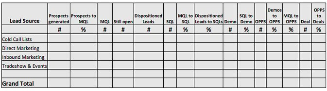 Scholes lead source baseline report